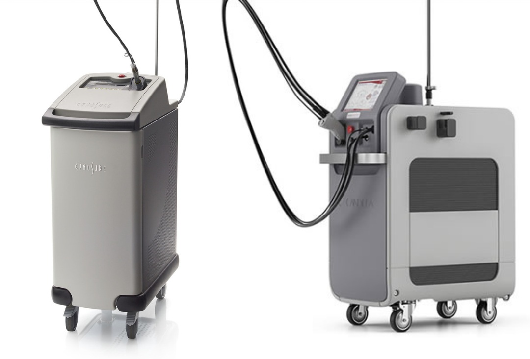 مقایسه سایناشور و کندلا